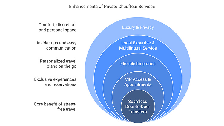 Ways a Private Chauffeur Enhances Your Swiss Alps Journey
